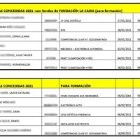 Listado de ayudas a la formación