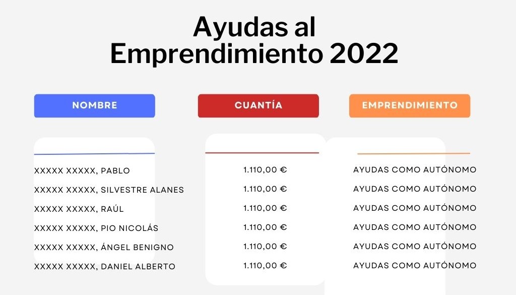 Ayudas al Emprendimiento 2022